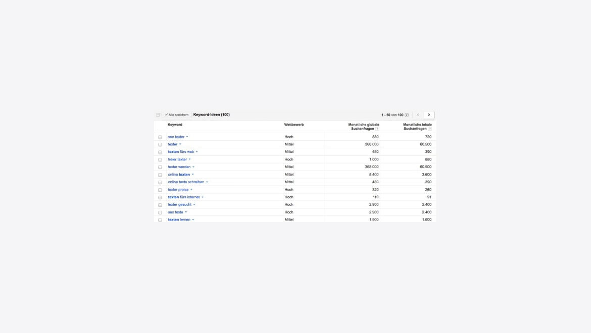 keyword-tool-von-google