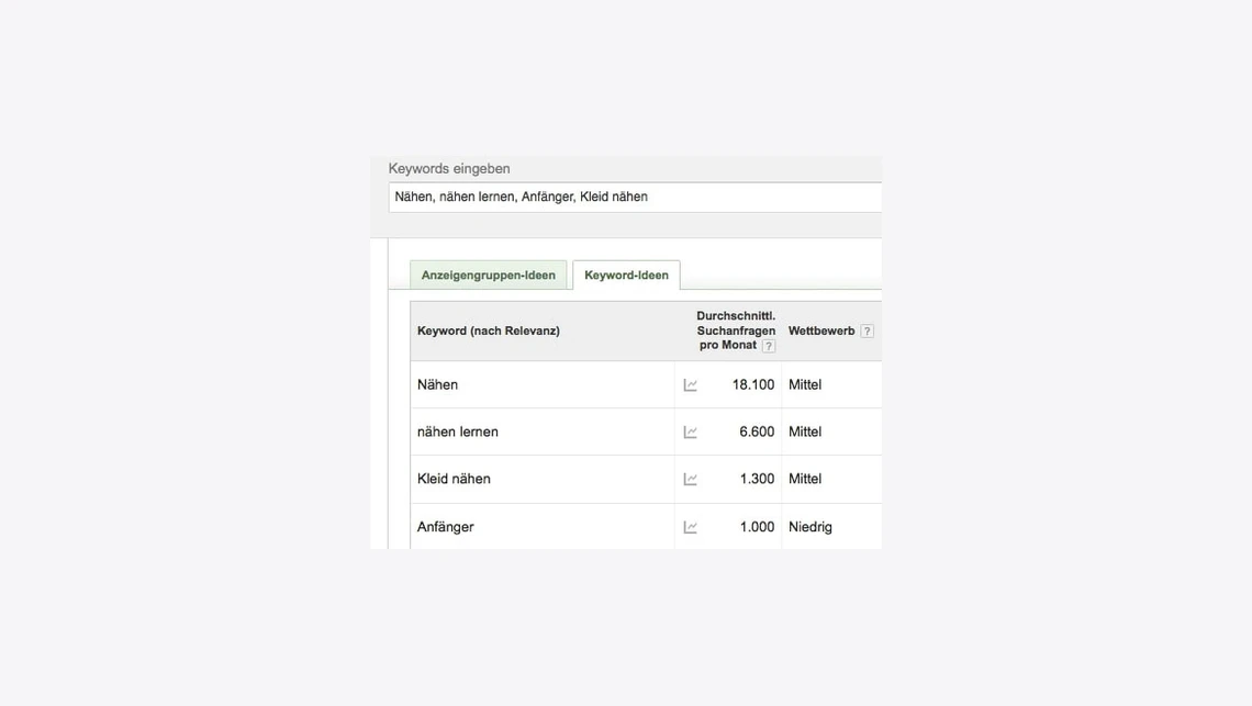 Screenshot einer Keyword-Ideen-Tabelle: Nähen, nähen lernen, Kleid nähen; Spalten Keyword (nach Relevanz) und Wettbewerb.