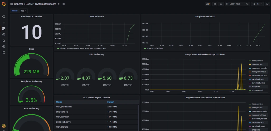 Dunkles System-Dashboard mit der großen Zahl 10, grüner RAM-Speicheranzeige (229 MB) und mehreren Balken- sowie Liniencharts.