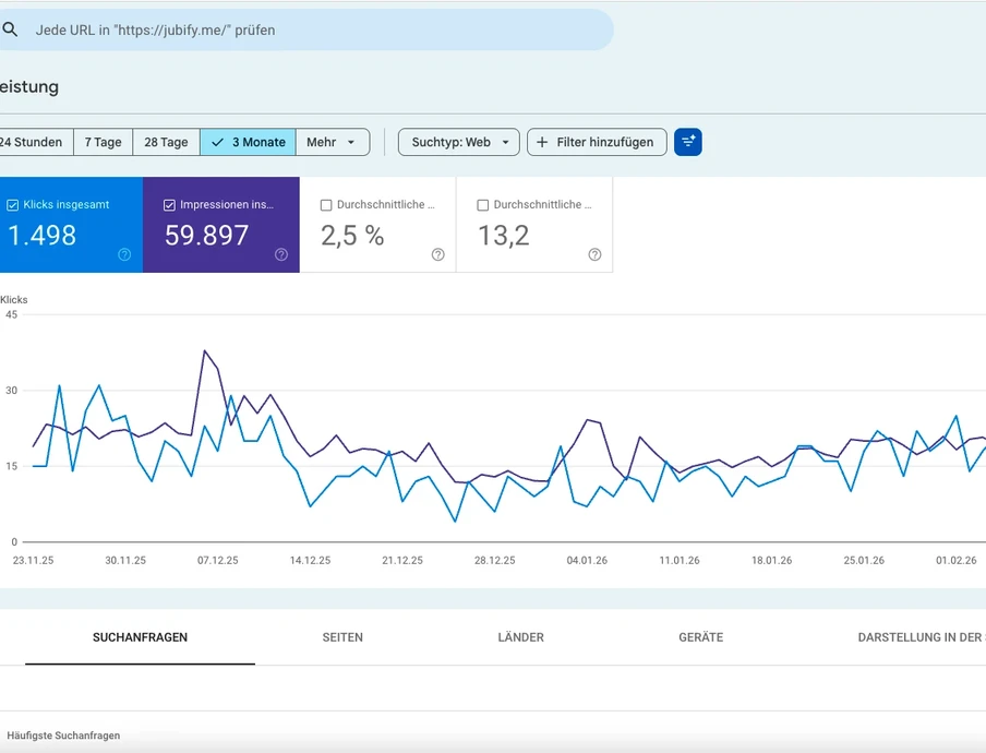 Screenshot eines Webanalyse-Dashboards: Blaue und lila Linien im Diagramm; Kennzahlen: Klicks 1.498, Impressionen 59.897.